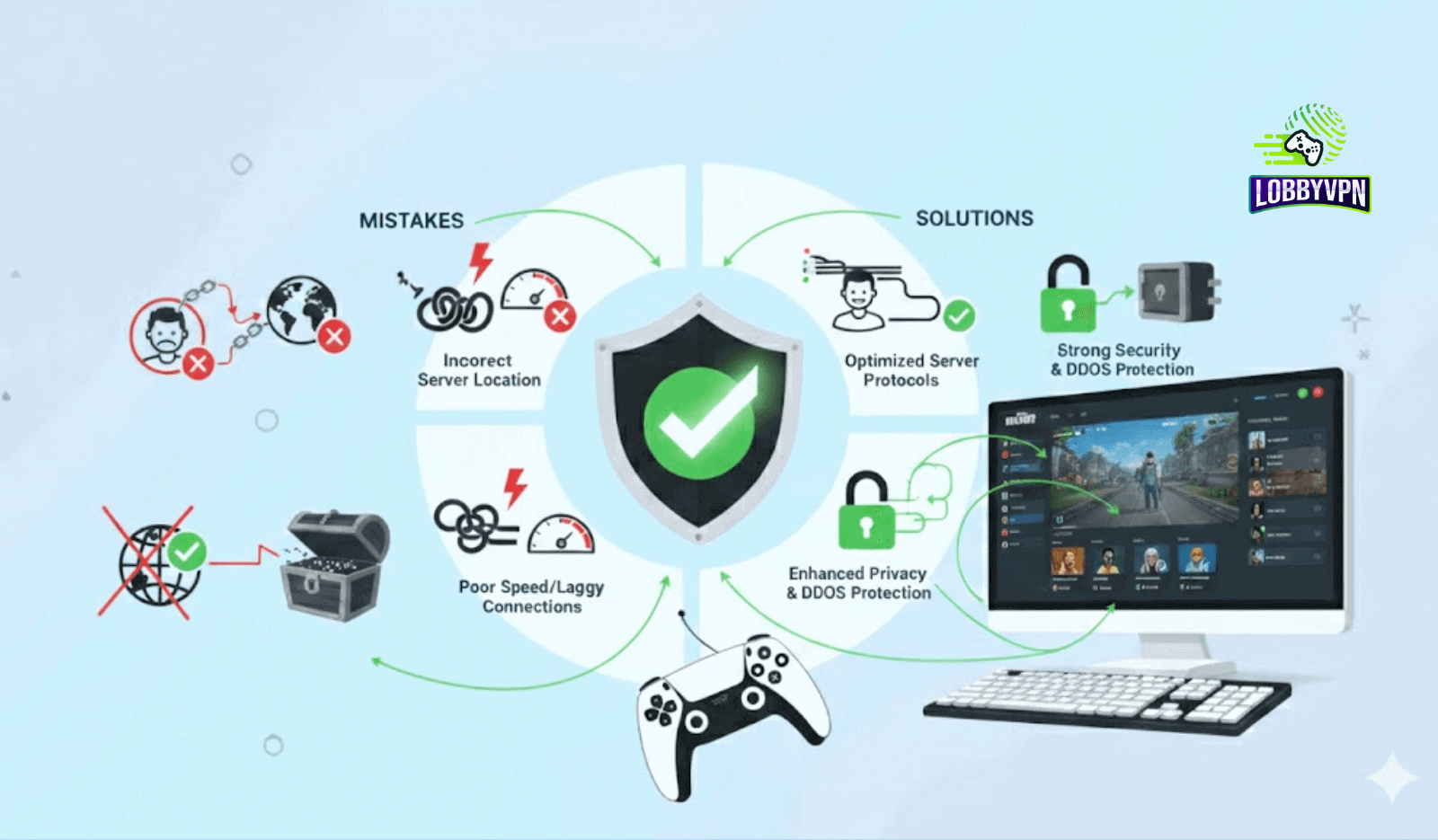 Common VPN Mistakes Gamers Make