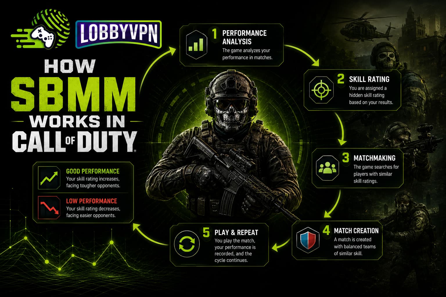 How SBMM Works in Call of Duty