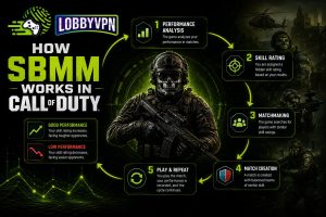 How SBMM Works in Call of Duty
